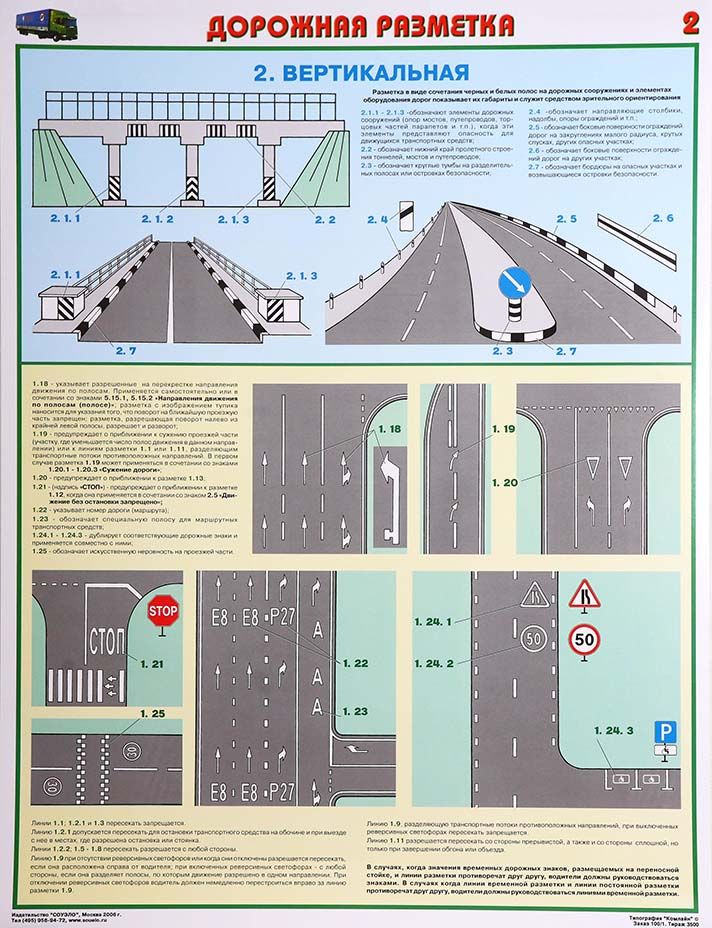 Дорожная разметка с пояснениями в картинках