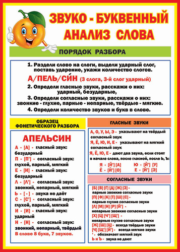 Таблица букв для звуко буквенного разбора