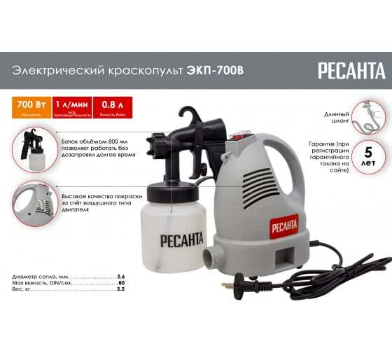 Электрический краскопульт Ресанта Краскопульты купить по выгодной цене ...