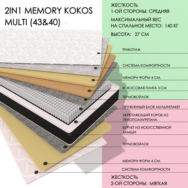 Матрас XMATRAS MemoryKokosMULTI(4&40), Независимые пружины, 175 ...