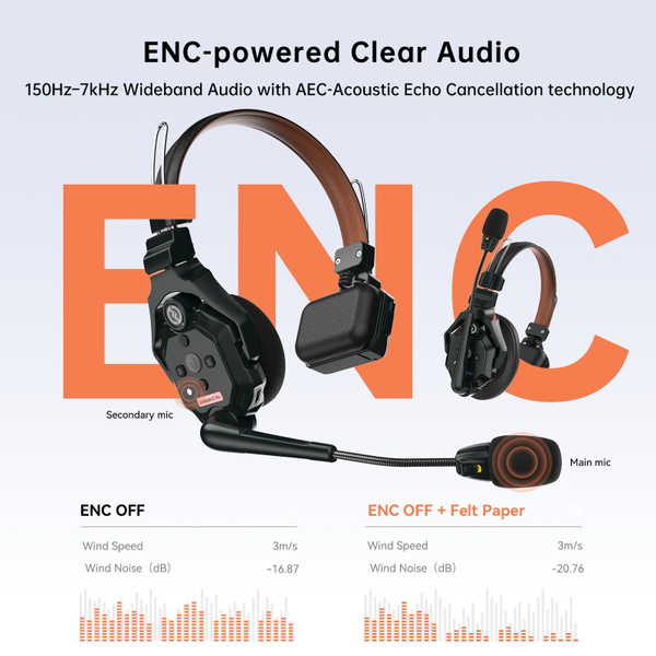 Система конференц-связи - купить с доставкой по выгодным ценам в ...