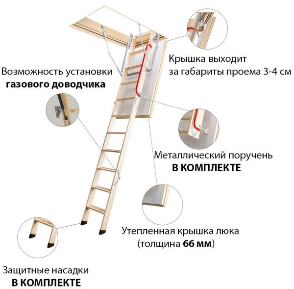 Характеристики Чердачная лестница с люком утепленная складная ...