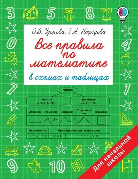Все правила по математике в схемах и таблицах. Для начальной школы 6 ...