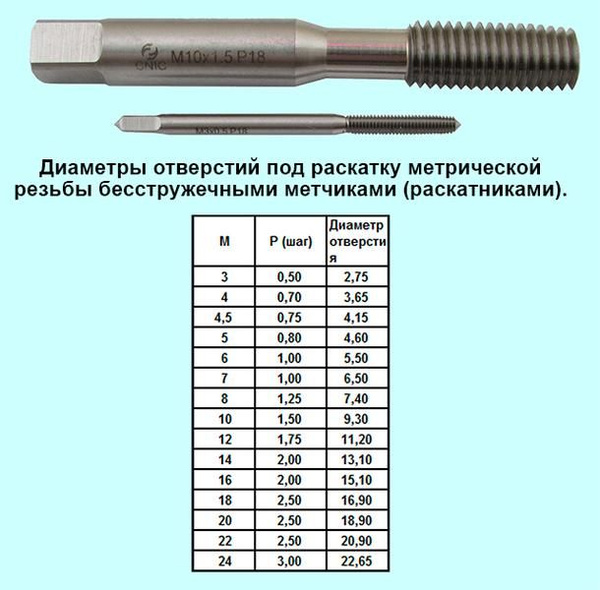 Размер длины резьбы в отверстии правильно указан на рисунке