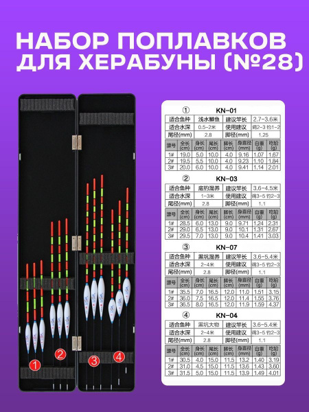 Пенал для поплавков херабуна