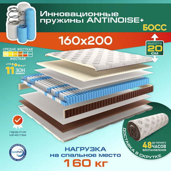 Матрас AMI MEBEL Матрасы в скрутке разных размеров, Независимые пружины ...