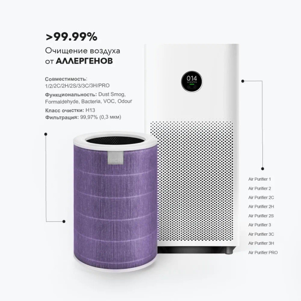 Фильтр антибактериальный для очистителя воздуха Xiaomi Mi Air Purifier ...