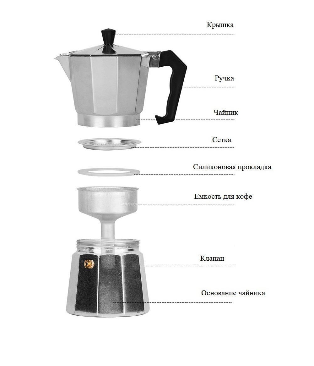 Гейзерная кофеварка 150 мл. Гейзерная кофеварка орифлейм. Принцип действия гейзерной кофеварки. Принцип действия гейзерной кофеварки. Кофеварка гейзерная walmer blackwood, w37000604.