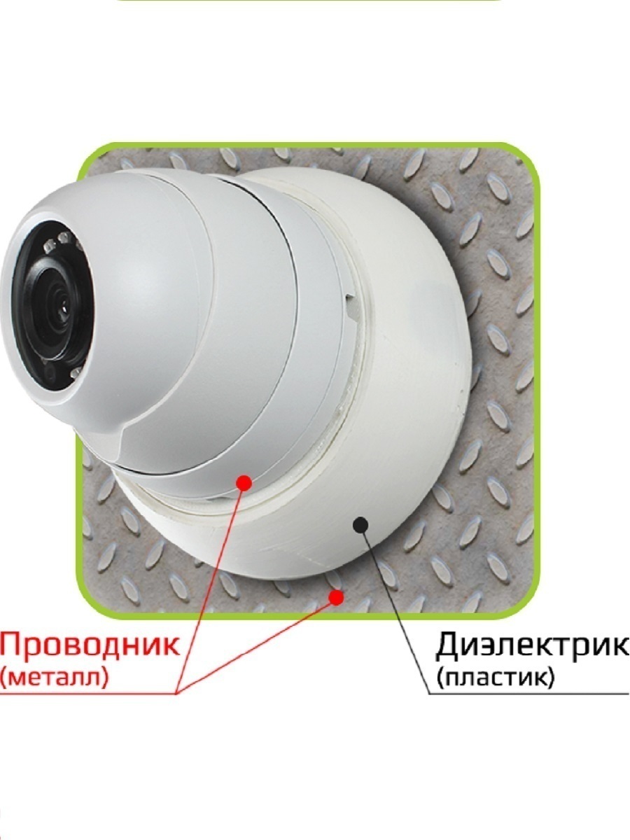 короб для монтажа камеры