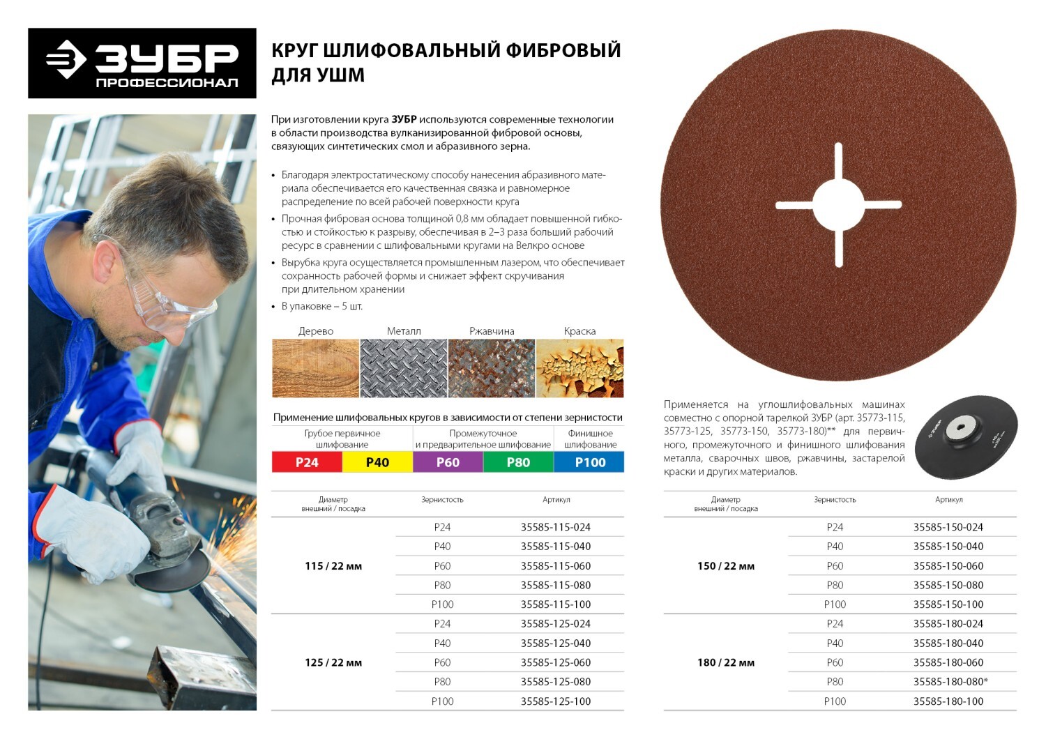 Маркировка шлифовальных кругов по зернистости таблица