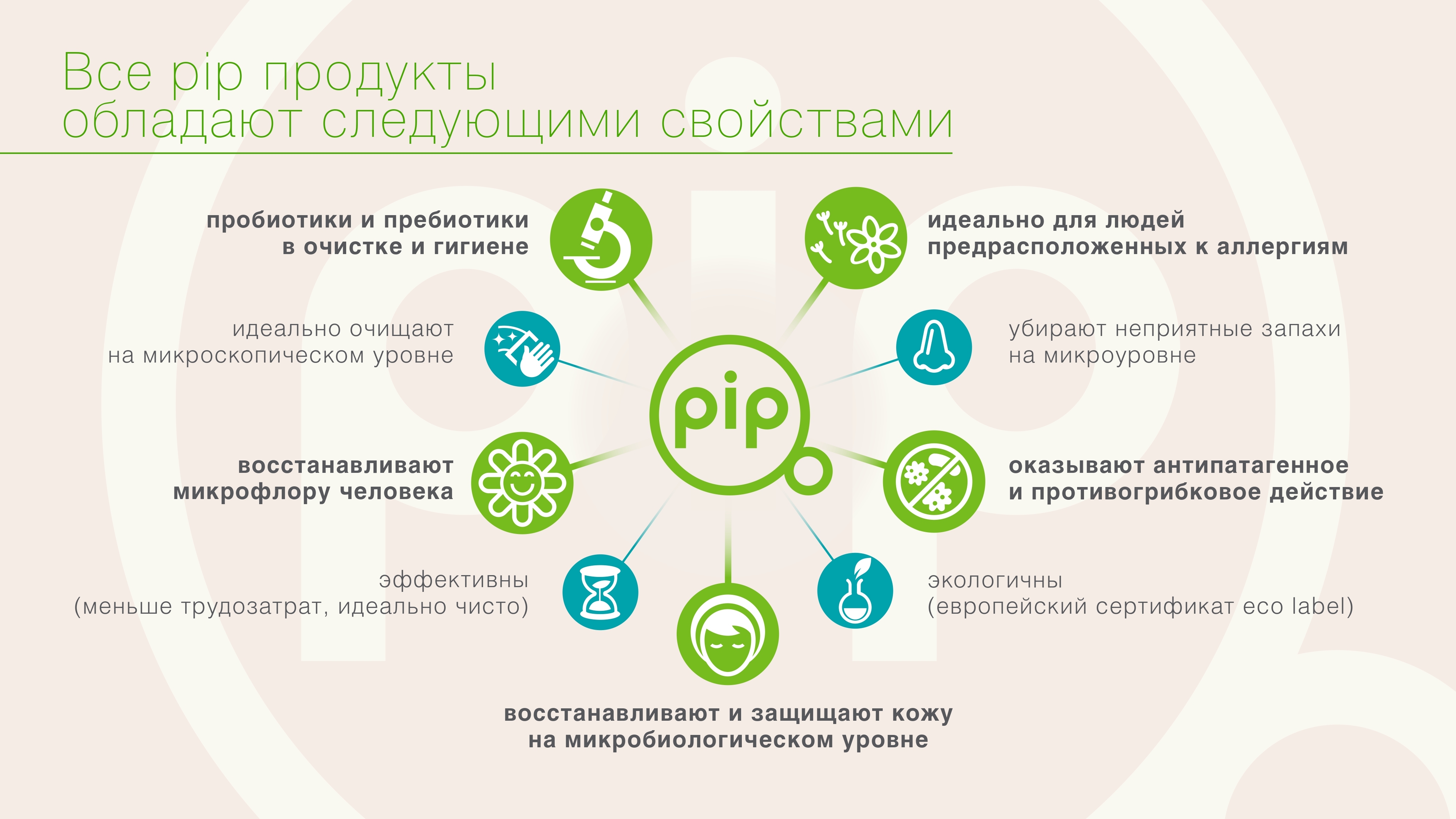 Производство пробиотиков презентация