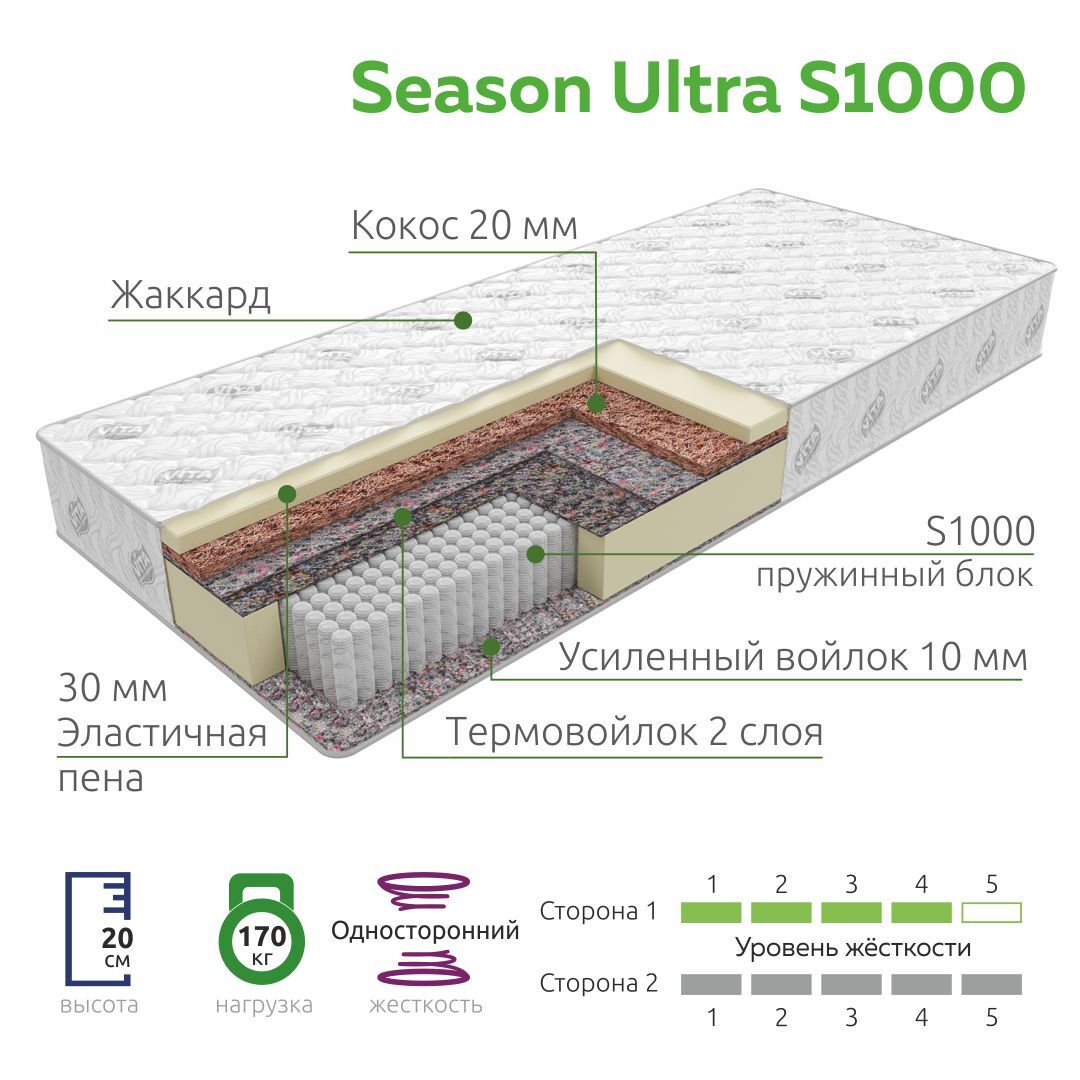 матрас экос s1000 сити