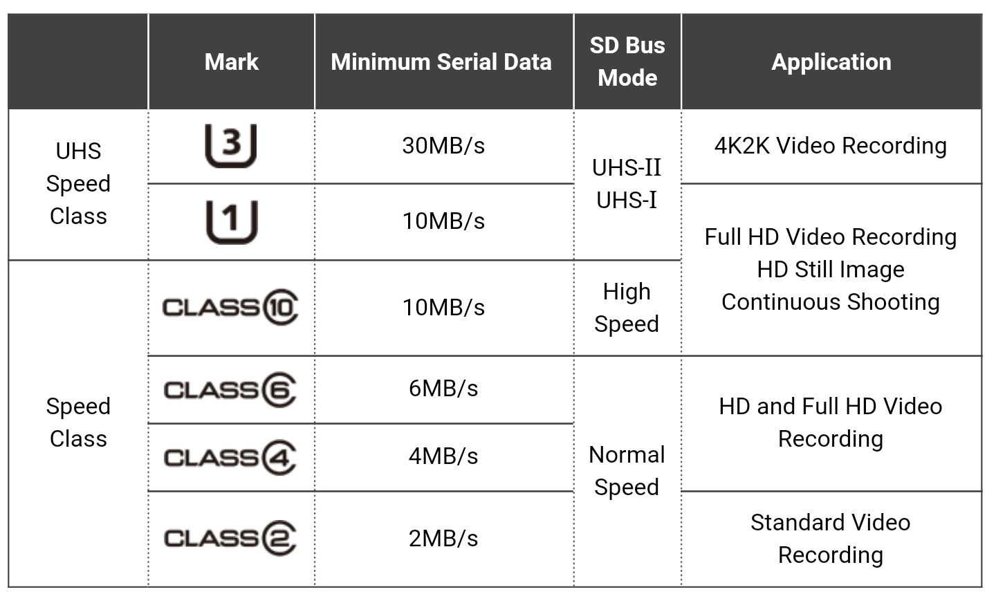 Карта памяти tf и microsd одно и тоже