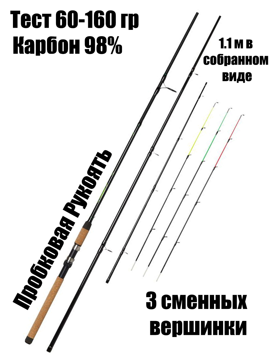 Ловит тест. Ловит тест