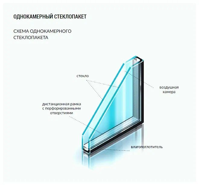 Купить Однокамерные Окна Пластиковые Раменское