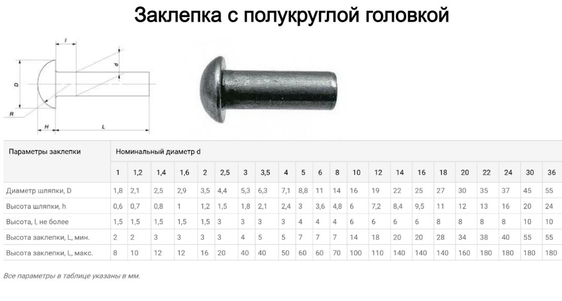 Чертеж заклепка гост 10299 80