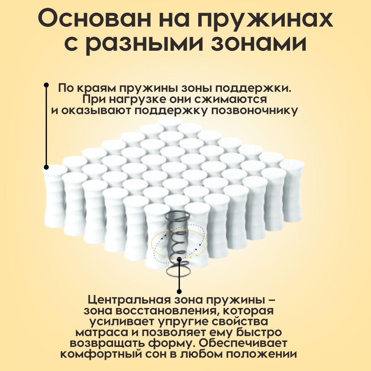 Зависимый пружинный блок в диванах