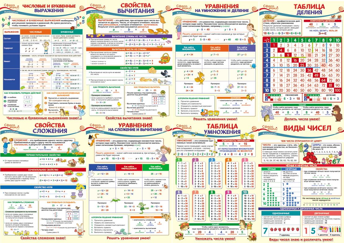 Комплект плакатов А3. Образовательные плакаты по математике для 2 класса -  купить с доставкой по выгодным ценам в интернет-магазине OZON (809207008)