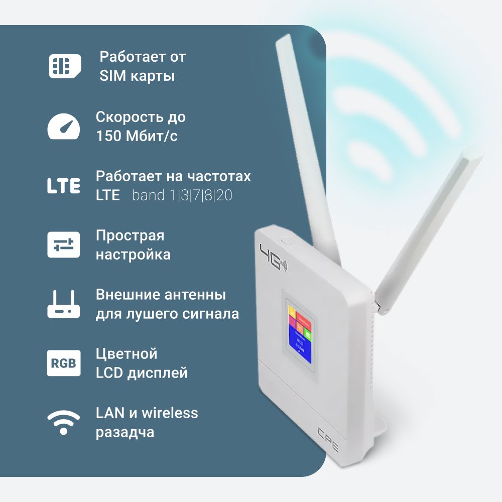 Точка доступа Zodikam Уличный 4G Wi-Fi роутер W1 / GSM роутер / Работа от  сим карты, белый, 2.4 ГГц купить по низкой цене с доставкой в  интернет-магазине OZON (163164264)