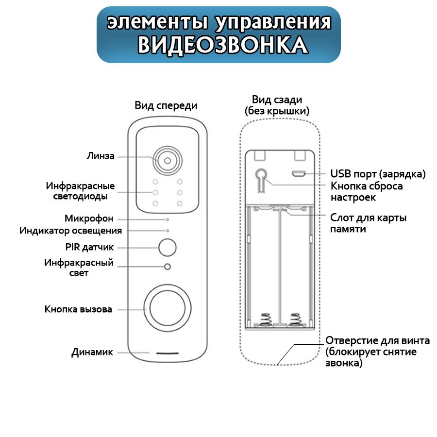 Инструкция беспроводный звонок. Беспроводной звонок Reese. Сертификаты на звонок беспроводной. Как работает беспроводной звонок Евромейт ГМБХ. Как ремонтировать кнопку беспроводного звонка Электростандарт.