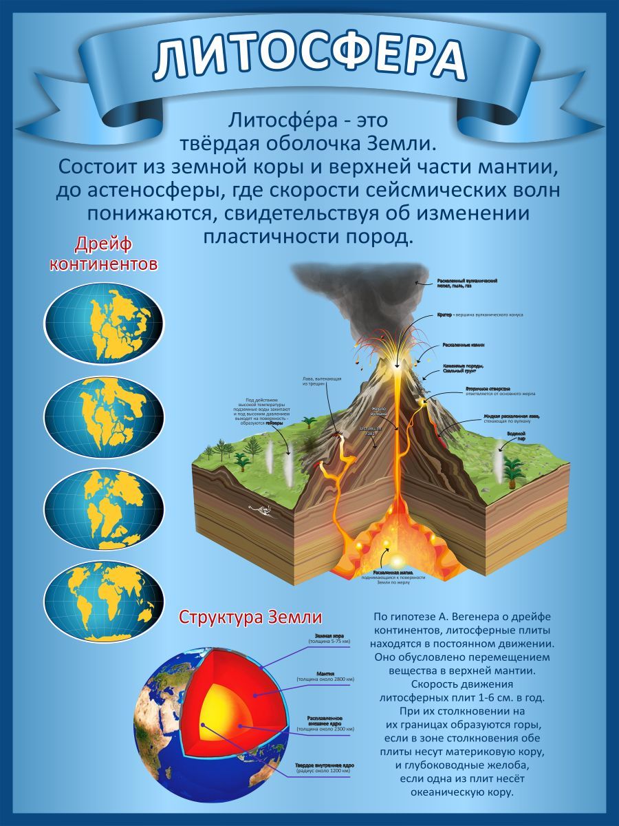 Стенд для школы 