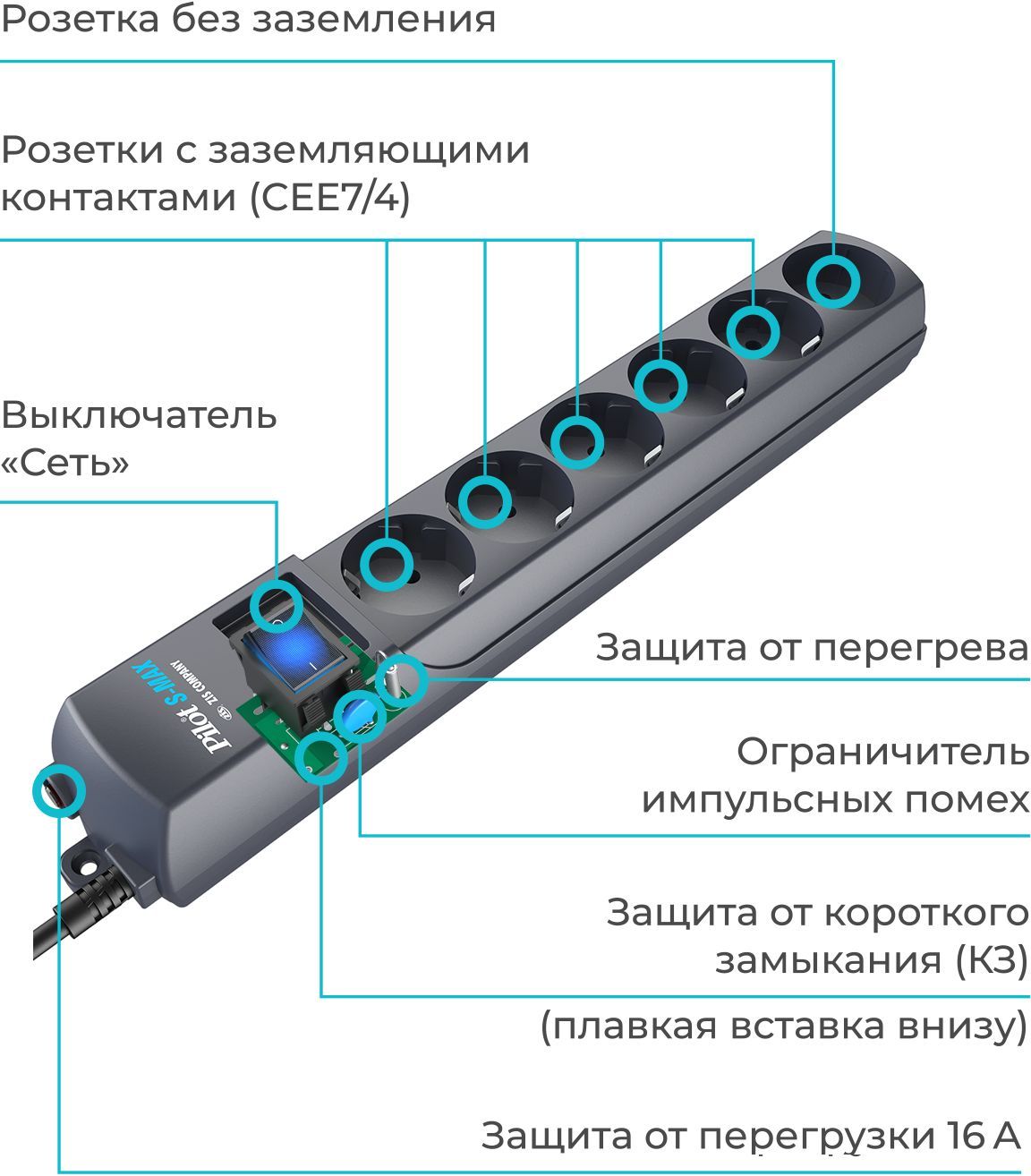 Сетевыефильтры,разветвителииудлинителиPilot