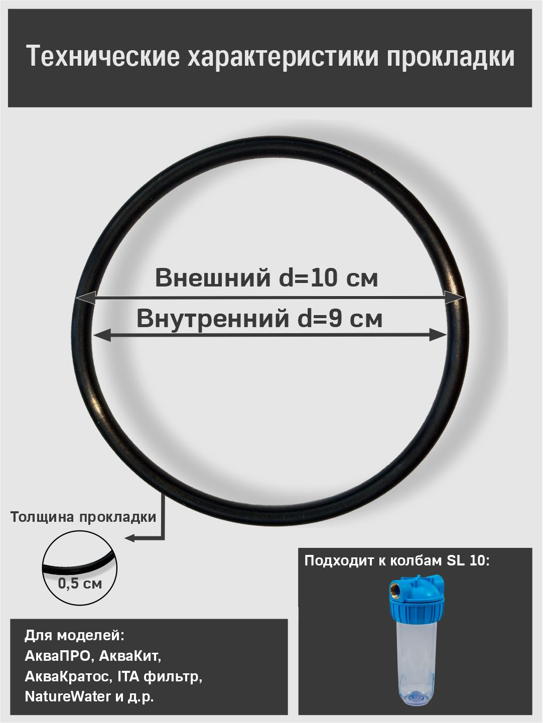 Уплотнительное кольцо (прокладка) для корпуса фильтра стандарта 10 SL с накидной гайкой АкваПРО, Aqua kit, ITA filter и др.