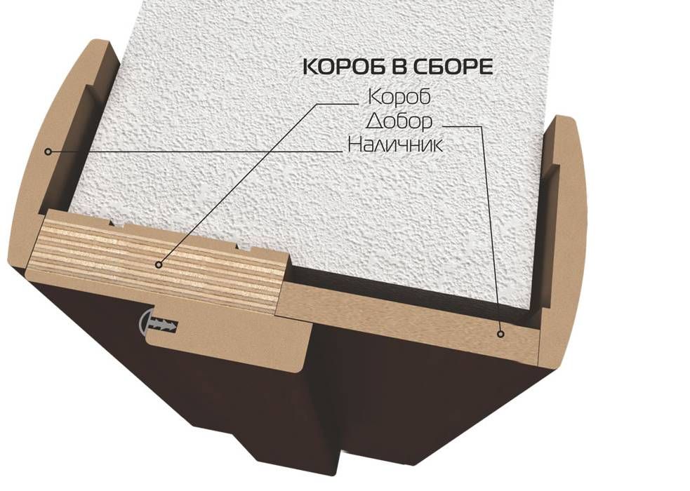 Коробка телескопическая для межкомнатных