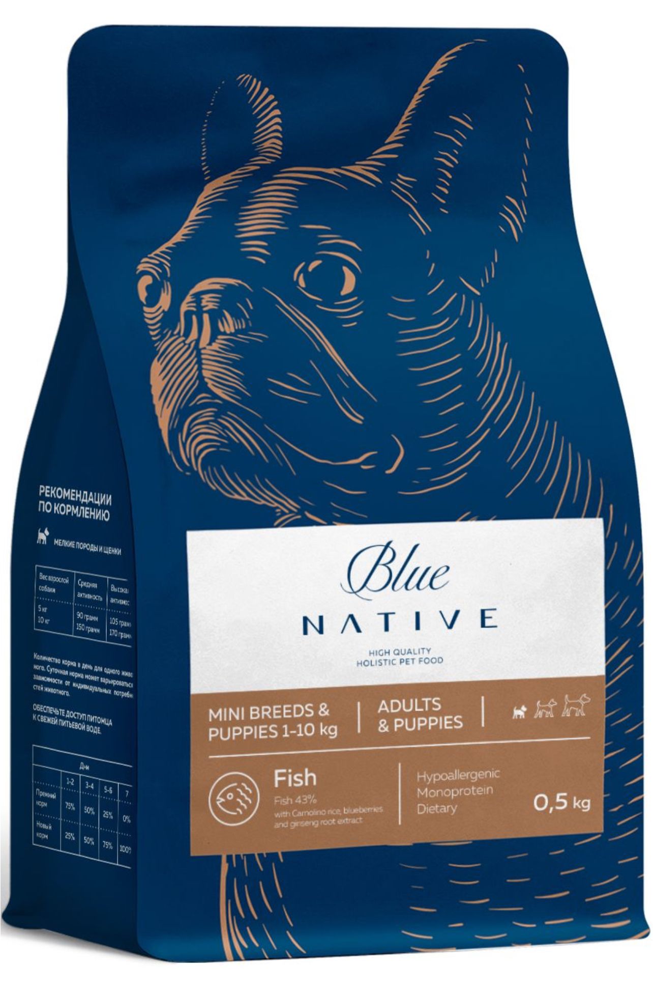 Blue native корм для собак. Корма холистик. Корм холистик для собак средних пород гипоаллергенный. Корм холистик для собак средних пород гипоаллергенный хороший. Калмыцкий корм для собак Blu native.