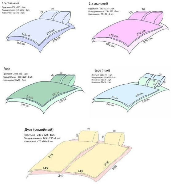 Какое одеяло взять на кровать 160 на 200