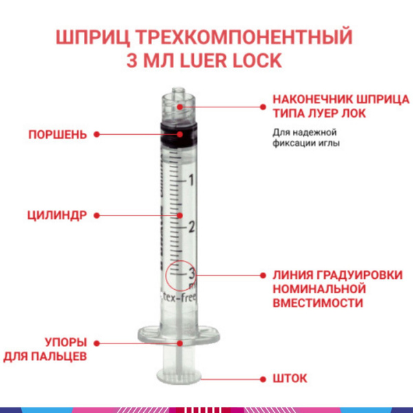 Шприц для промывания каналов 3мл, со сменной одноразовой ...