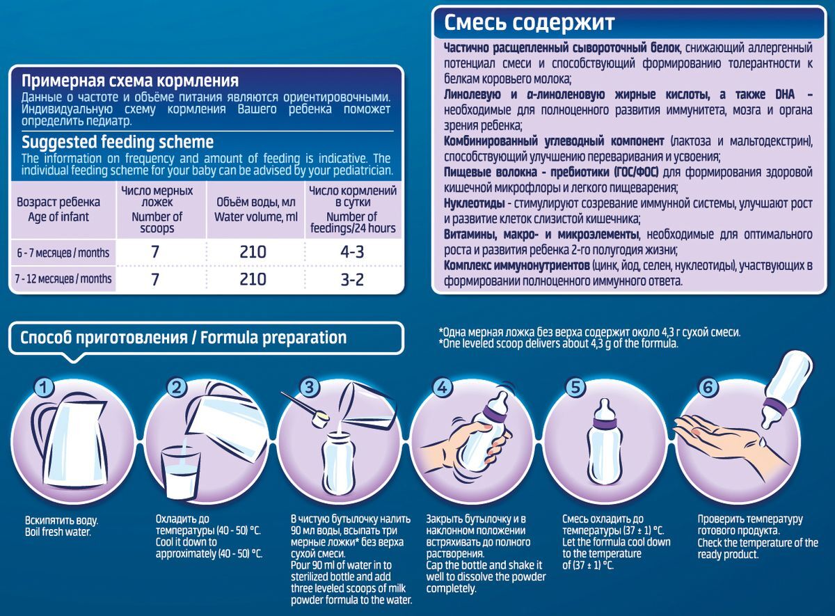 Температура грудного молока. Смесь Беллакт гипоаллергенная 1 состав. Заменители грудного молока. Смесь Беллакт гипоаллергенная состав. Беллакт гипоаллергенный состав смеси.