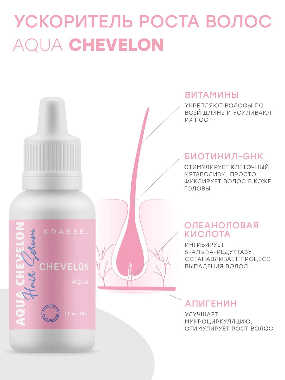 против выпадения и роста волос отзывы. эвалар. сыворотка floema. шампунь репейный против выпадения волос. шампунь репейный против выпадения волос, 200 мл.