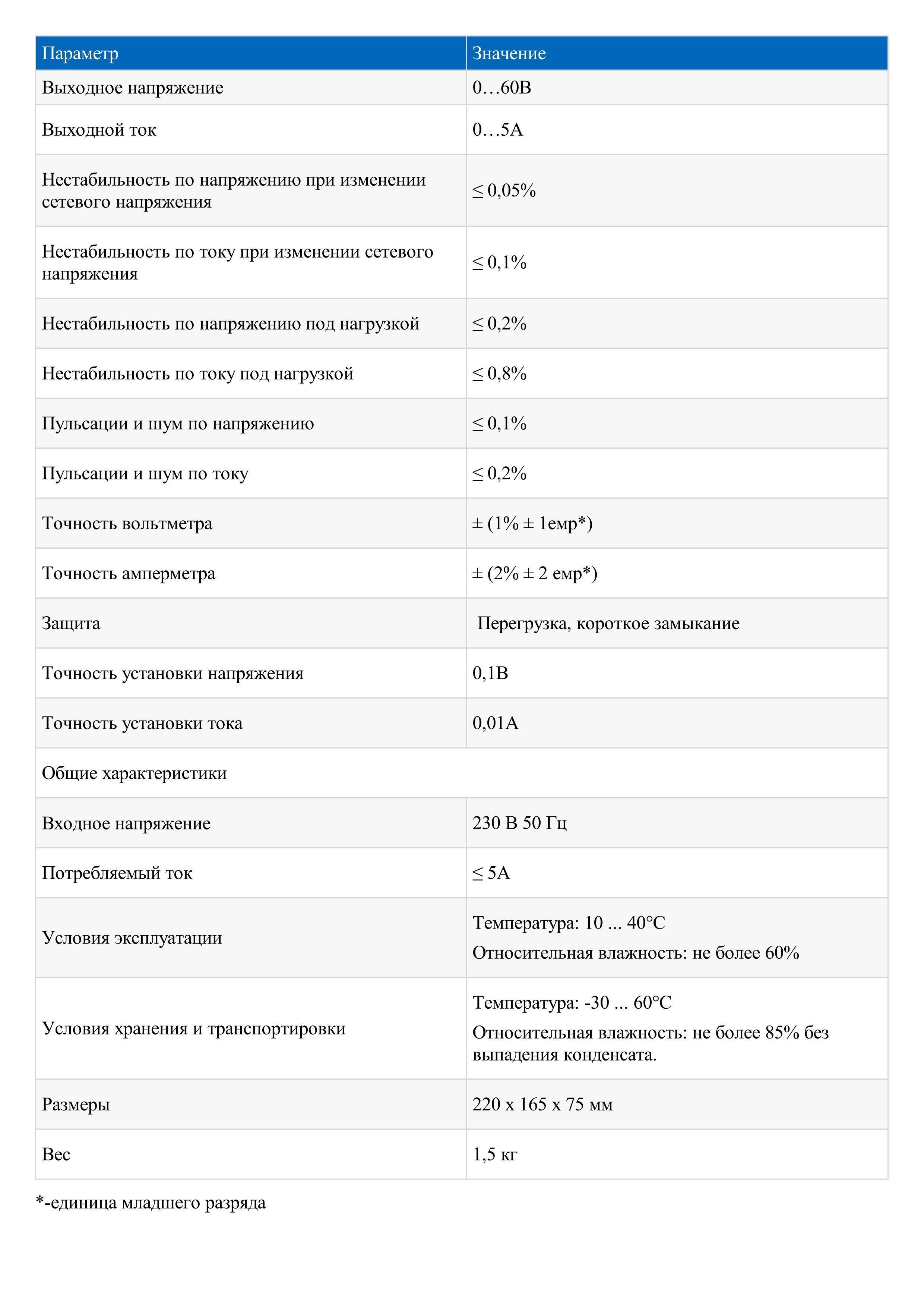 Источник питания МЕГЕОН 30605 к0000019850