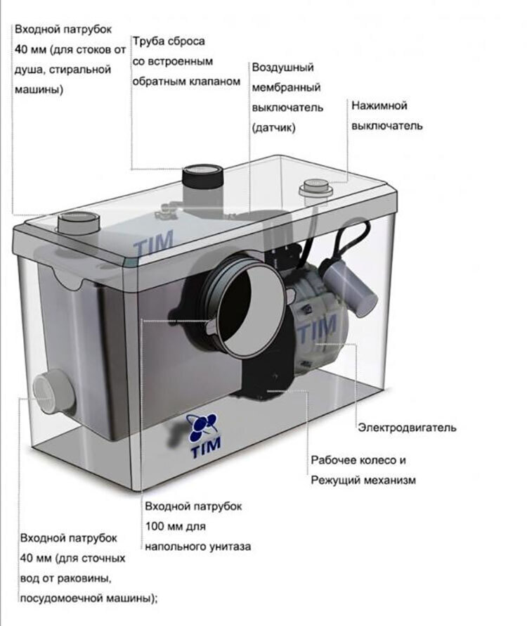 КанализационныйнасосTIMAM-STP-600сизмельчителем,дляотводаизунитаза,раковиныидуш(ванны);600Вт