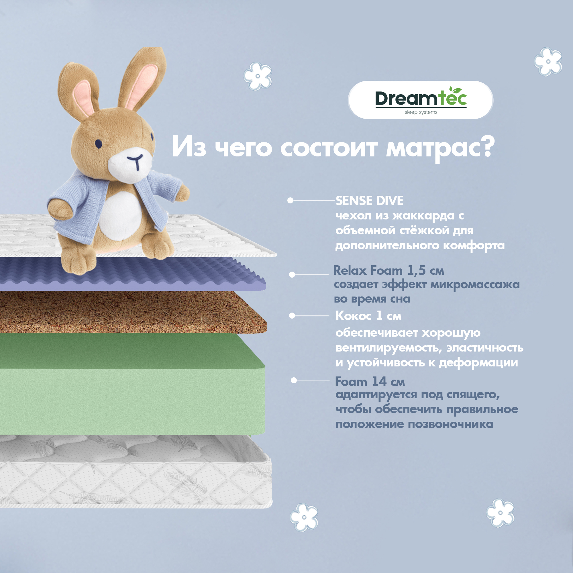 Матрас детский, ортопедический матрас Dreamtec Roll Bliss, беспружинный, 80х180