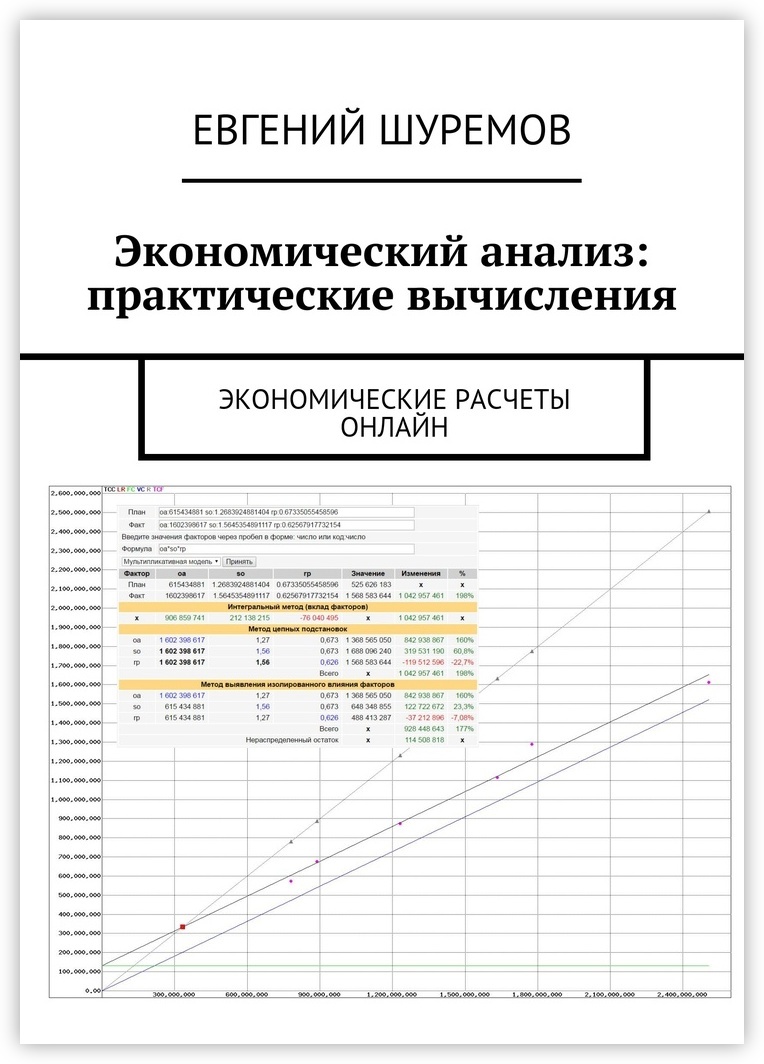 Экономический анализ расчеты. Экономический анализ. Экономические вычисления. Графики технического анализа. Расчет оценок.