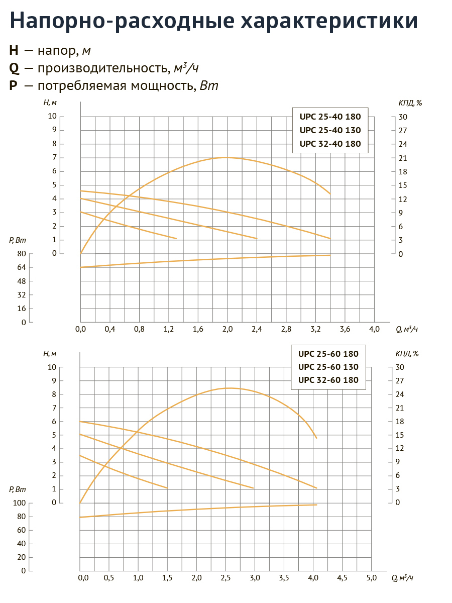 Unipump Upc 25 40 130 Купить