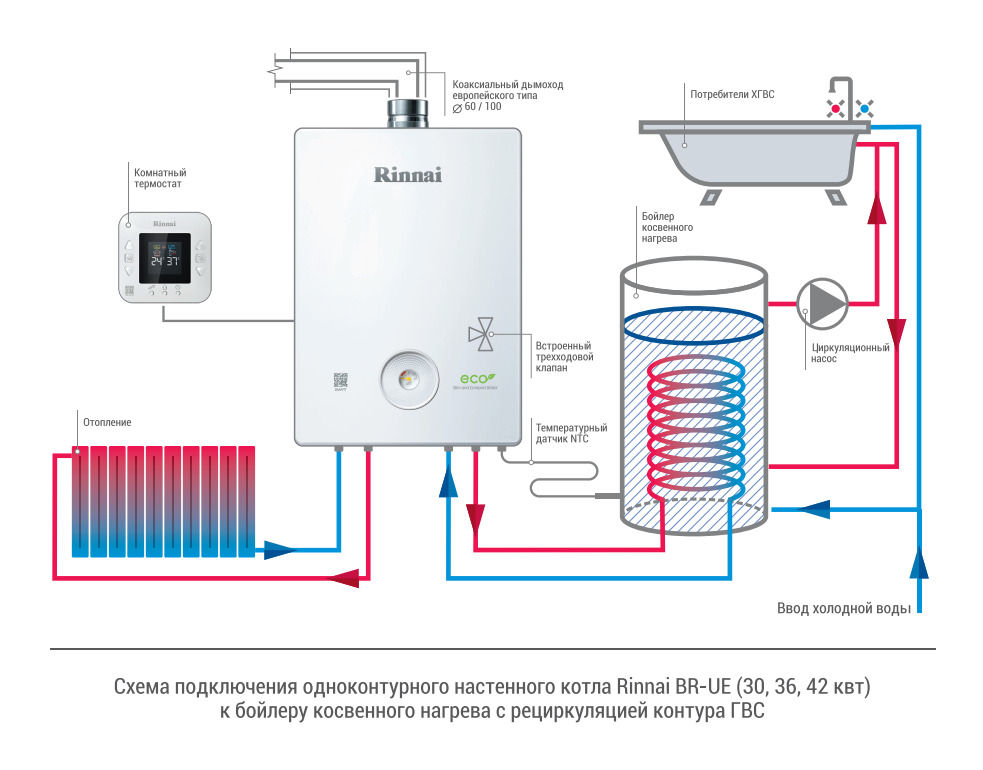 Схема газовый котел и бойлер косвенного нагрева