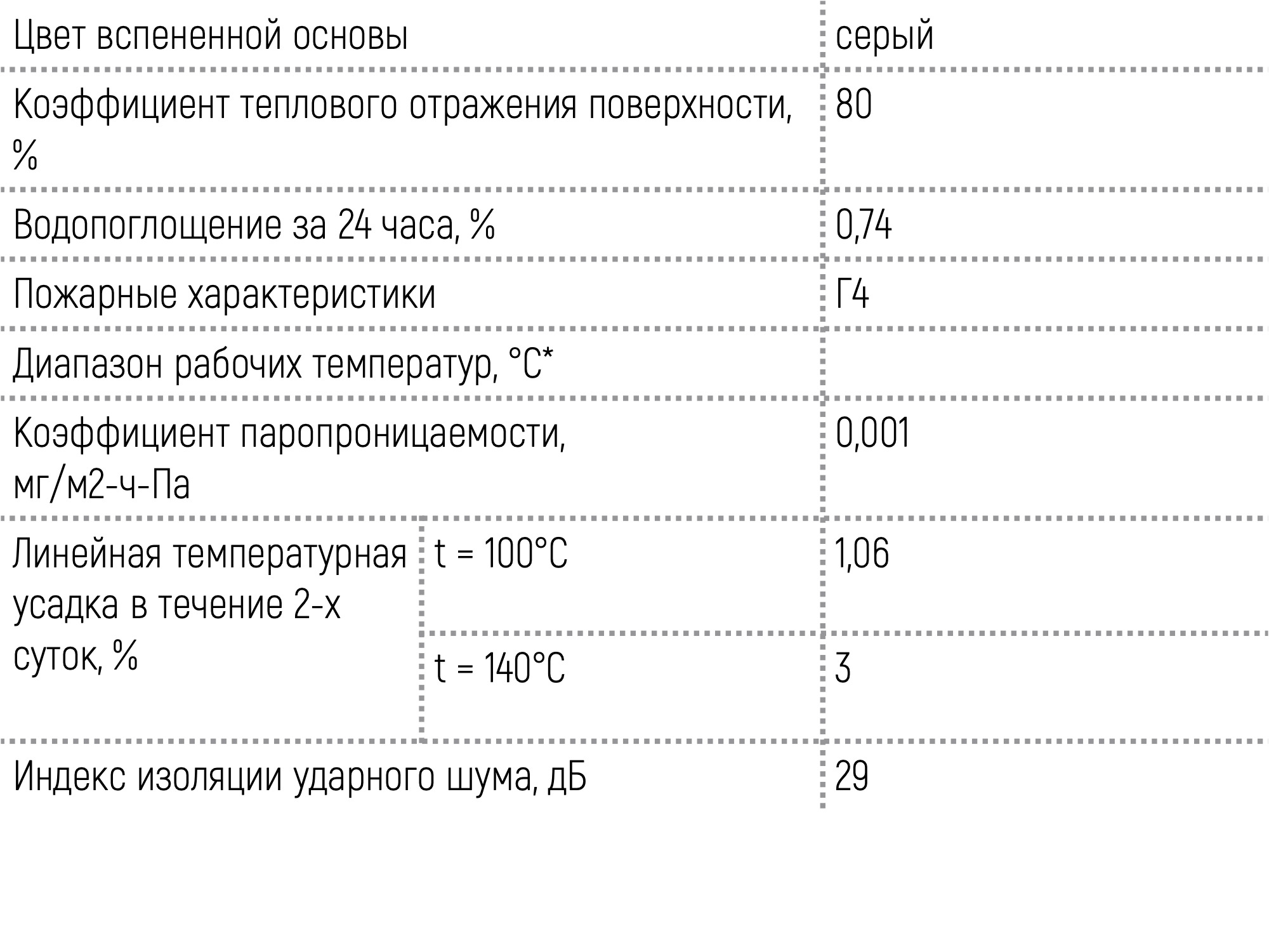 Пенотерм для теплого пола