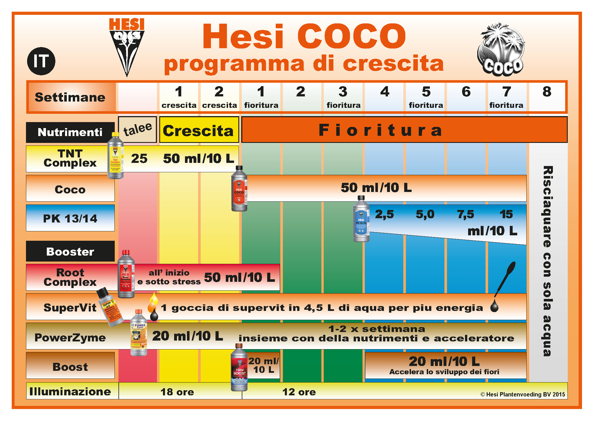 Hesi карта кормления