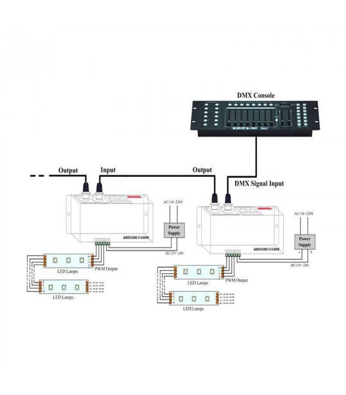 Схема подключения dmx 512