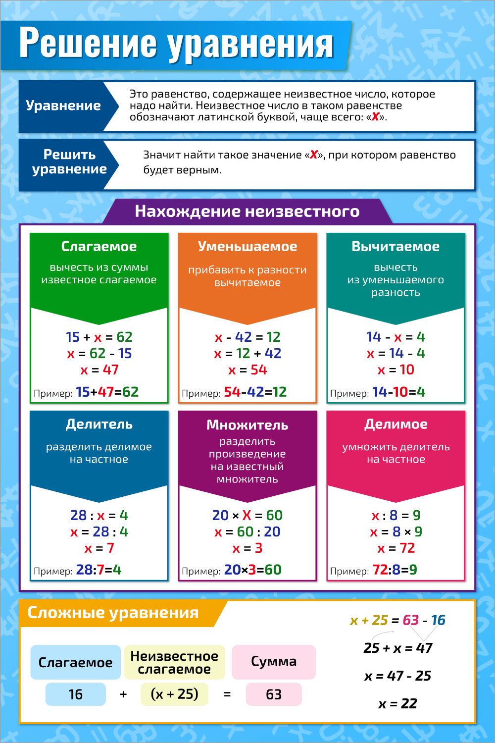 Решение Уравнений Плакат – купить в интернет-магазине OZON по низкой цене