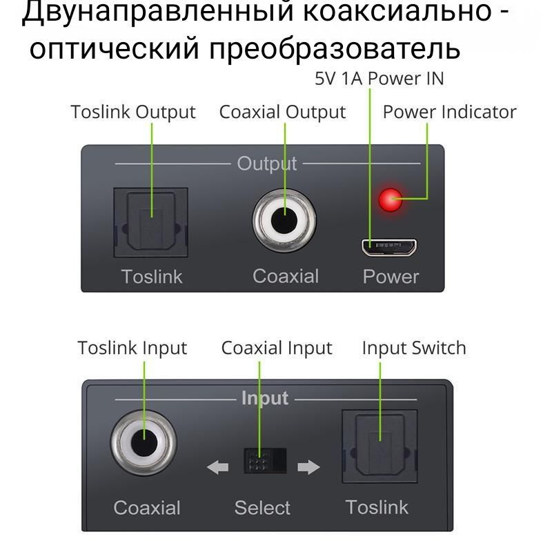 Переходниккоаксиальныйнаоптический/Двунаправленныйкоаксиальныйпреобразователь,оптическийSPDIFToslinkвкоаксиальныйToslinkикоаксиальныйвоптический