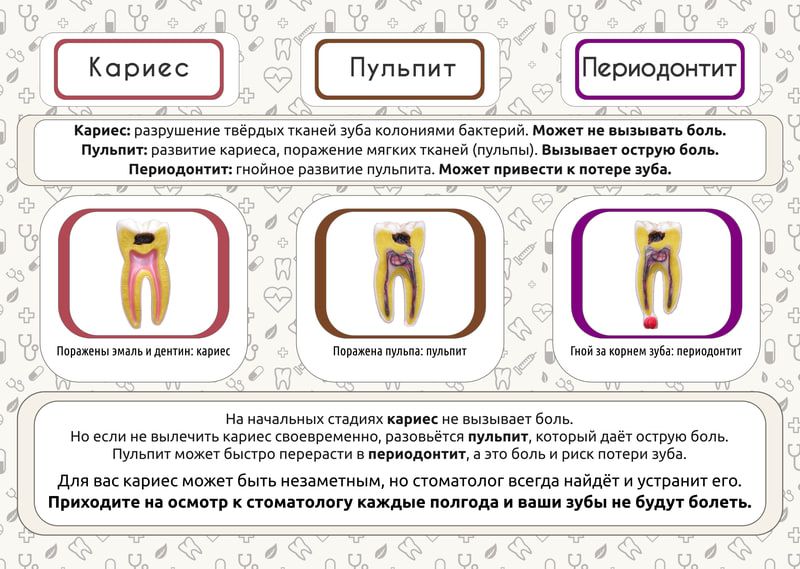 Кариес крым карта