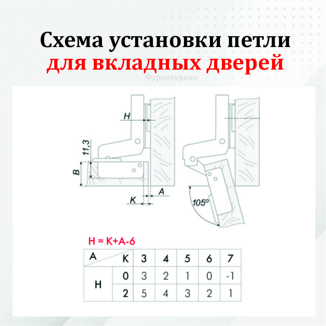 Размеры для установки мебельных петель 35 мм