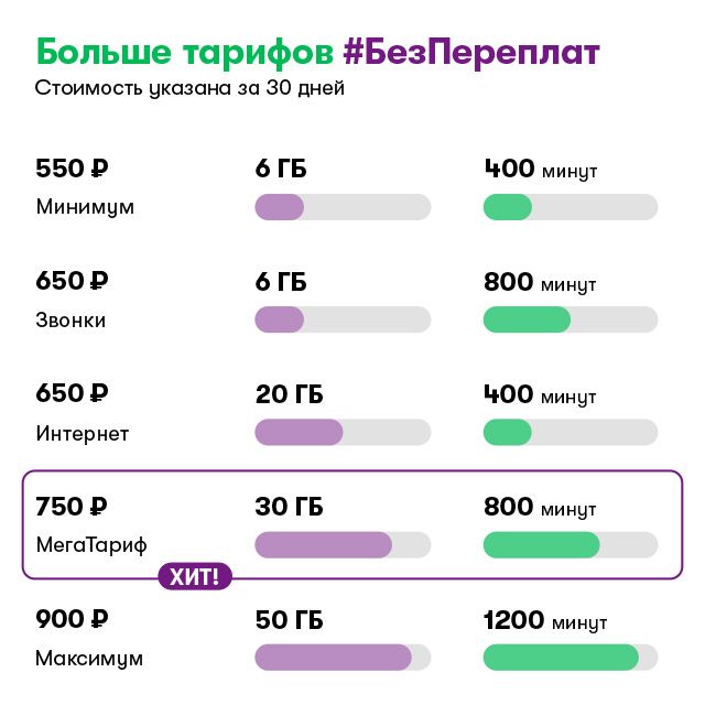 Сим карта мегафон только для интернета