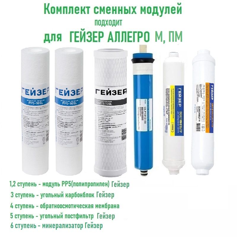 Сменный картридж для проточного фильтра, Комплектующие для фильтров, степеней оч