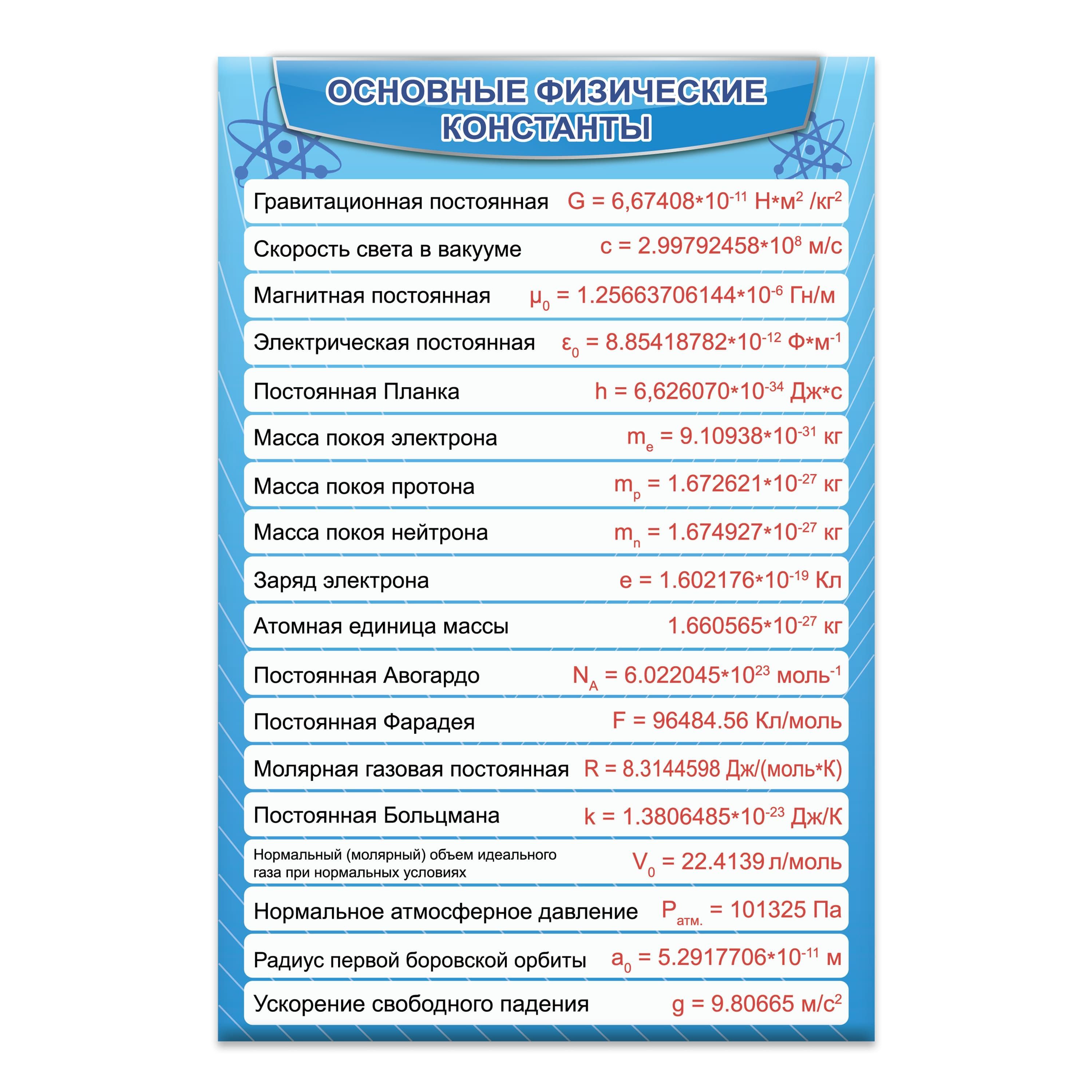 физические константы. основные физические константы. стенд физические константы в кабинет физики. основные физические константы. международная система единиц.