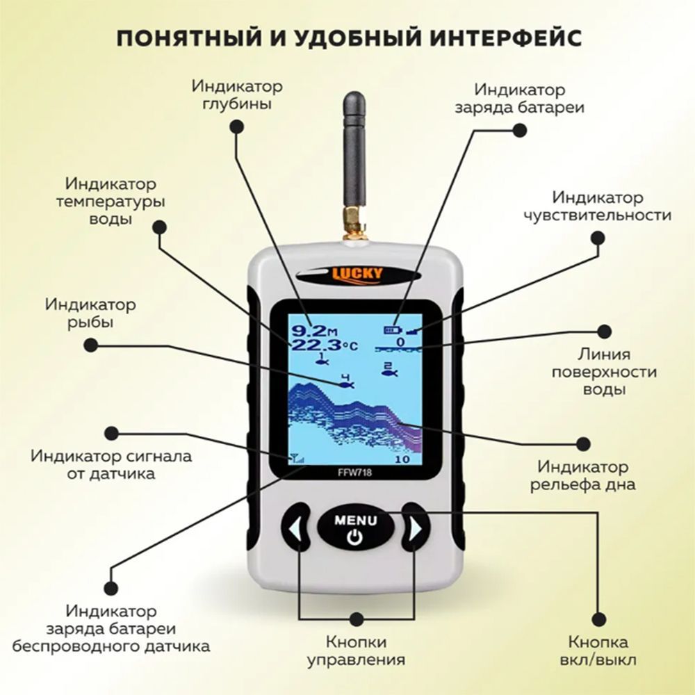 Эхолот для рыбалки найдет рыбу за пару секунд - эхолот для рыбалки с берега и лодки